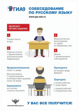 СОБЕСЕДОВАНИЕ ПО РУССКОМУ ЯЗЫКУ