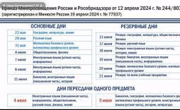 Приказ Минпросвещения России и Рособрнадзора от 12 апреля 2024г. 224/803