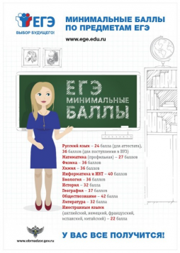 МИНИМАЛЬНЫЕ БАЛЛЫ ПО ПРЕДМЕТАМ ЕГЭ